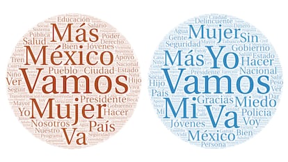 Ambas candidatas comparten tres de sus palabras más comunes: “Vamos”, “Mujer” y “México”.