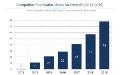 Evolución del MARF.