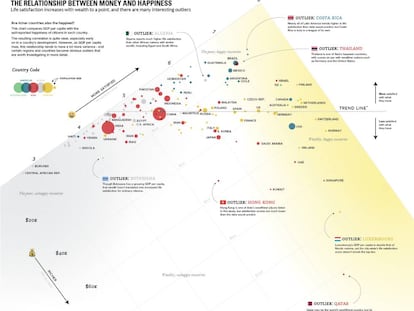 ¿Puede el dinero comprar la felicidad?