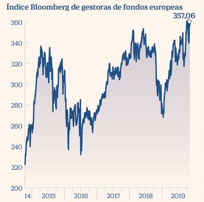 Índice Bloomberg de gestoras de fondos europeos