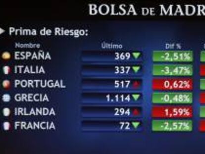 Monitor en la Bolsa de Madrid que muestra las primas de riesgo de varios países europeos entre ellos la de España. EFE/Archivo