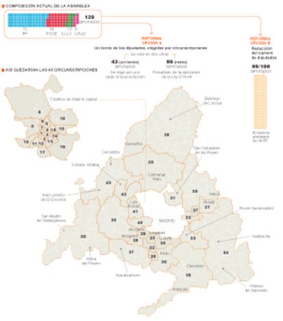 Proyecto de reforma electoral.