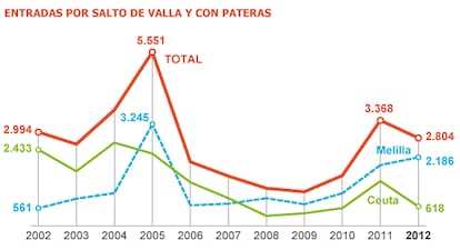 Fuente: Ministerio del Interior