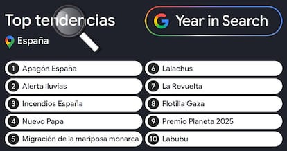 Tendencias entre lo más buscado en Google durante 2025