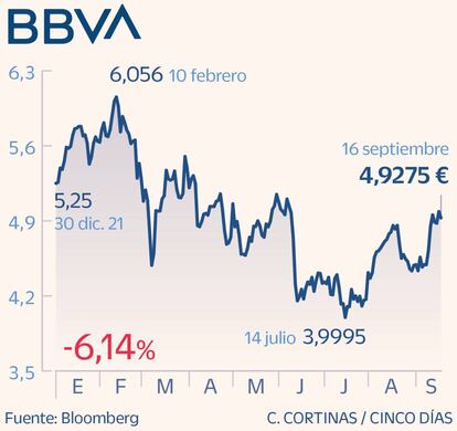 BBVA