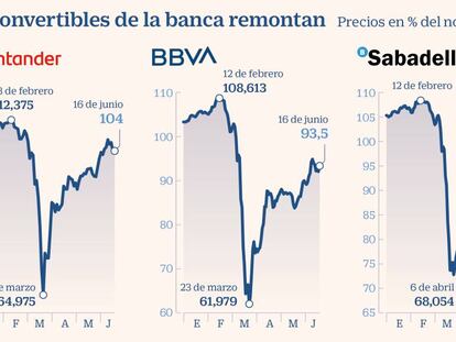 La deuda anticrisis de Santander y BBVA remonta a niveles pre-Covid