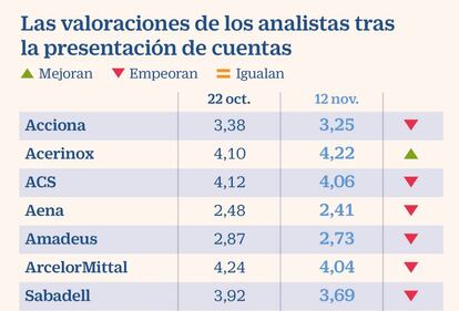 ibex 35 hoy