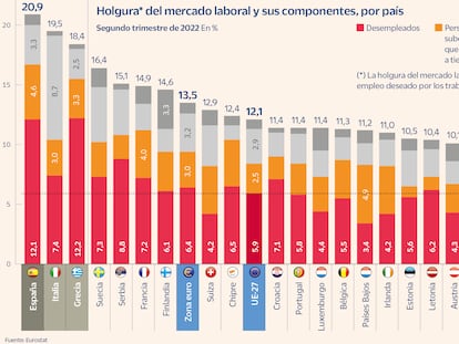 Infrautilizados laborales Holgura mercado laboral