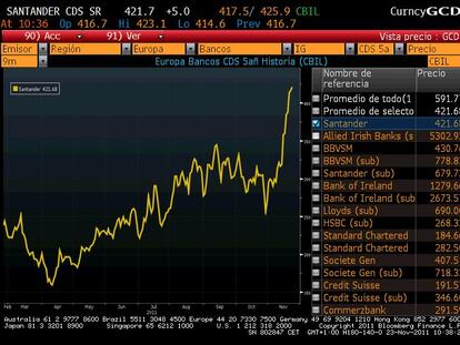 La tarea de Mariano con la banca