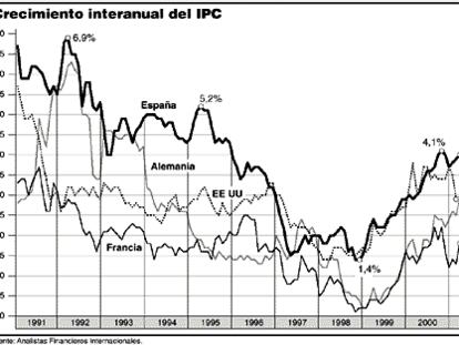 IPC