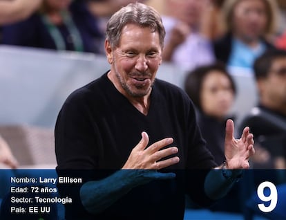 Larry Ellison. 41,5 bilhões de dólares (135 bilhões de reais). É o fundador e principal acionista da Oracle. Nascido no Bronx (Nova York) em 1944, é pai de dois filhos. Criou a empresa como um sistema de bases de dados em 1977 com dois sócios. Além de ser o acionista majoritário do gigante do software, tem ações de várias empresas de tecnologia e financiou diversos eventos esportivos.