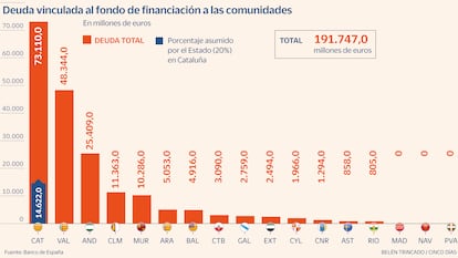 Condonación deuda Gráfico