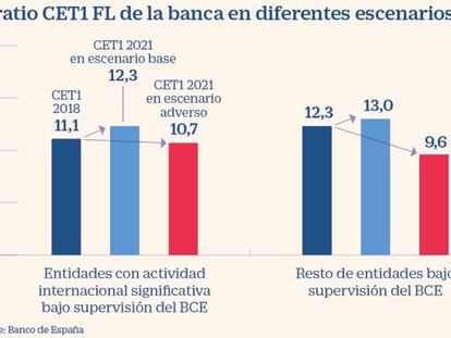 Santander, BBVA y Sabadell ganan a la banca mediana en los test de estrés del Banco de España