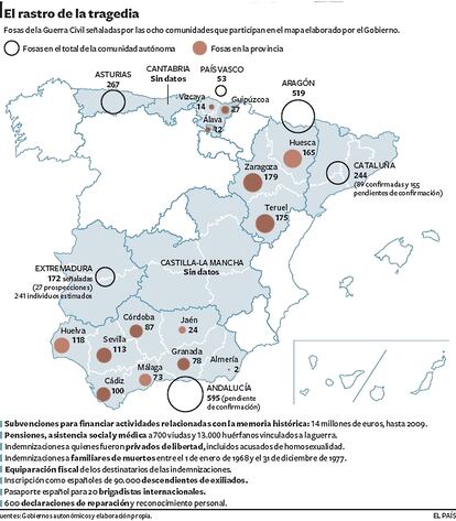 El rastro de la tragedia. Fosas de la Guerra Civil señaladas por las ocho comunidades que participan en el mapa elaborado por el Gobierno.