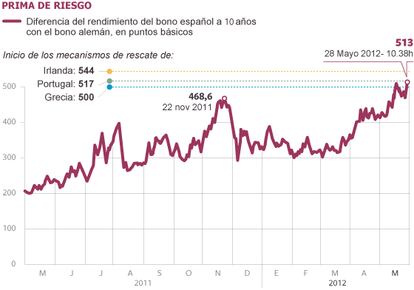 Fuente:Bloomberg