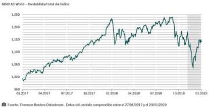 Fuente: Thomson Reuters Datastream, 27/01/2017 a 29/01/2019.