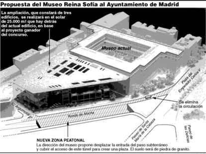 Propuesta del Museo Reina Sofía al Ayuntamiento de Madrid