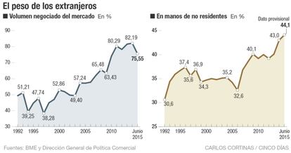 El peso de los extranjeros