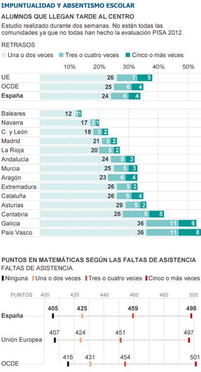 Fuente: OCDE