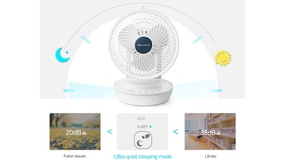 Ventilador silencioso sobre fondo blanco.