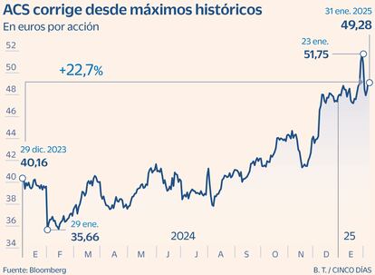 ACS valor a examen Gráfico