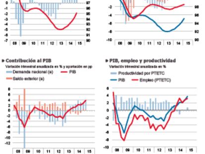 Un crecimiento intensivo en empleo