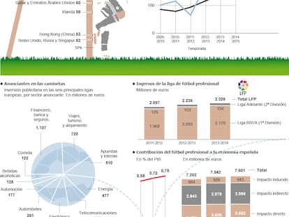 As cifras do Planeta Futebol