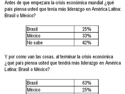 En México, ni con Lula estaríamos mejor