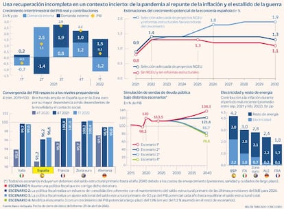 Recuperación España