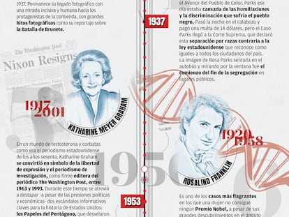 10 mujeres extraordinarias que cambiaron el mundo