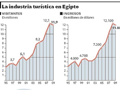 "Con Mubarak vivimos mejor"