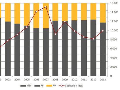 Si quiere una jubilación tranquila debe planificarla