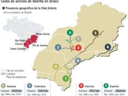 Abertis encara inversiones por 1.900 millones en Brasil hasta 2020