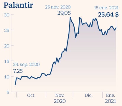 Palantir