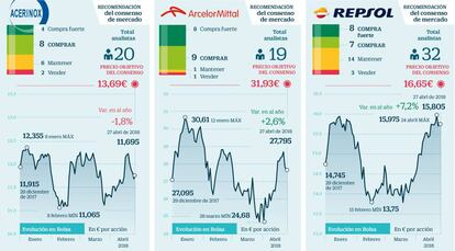 Mejores valores para hacer frente a la volatilidad