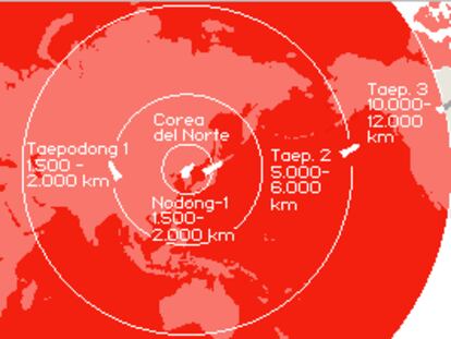 Alcance de los misiles norcoreanos