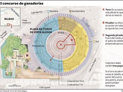 La suerte de varas medirá hoy la bravura