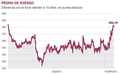 FUENTE: BLOOMBERG