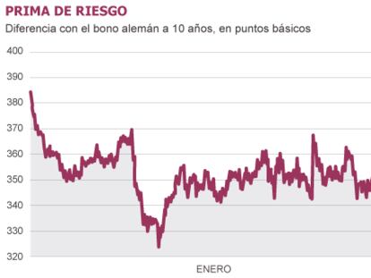 FUENTE: BLOOMBERG