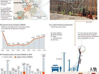 Último salto a la valla de Melilla