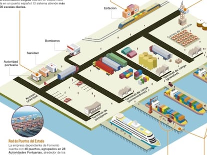 Puertos, engranaje clave para la economía