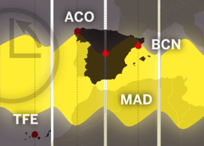 Así afecta el sol a nuestro horario