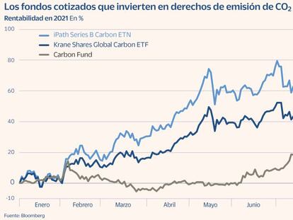 Fondos de inversión que sacan tajada con la subida de la luz