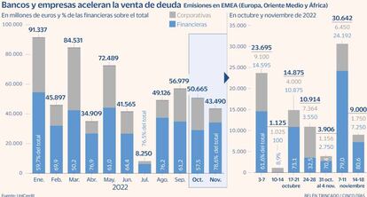 EMEA Emisiones deuda