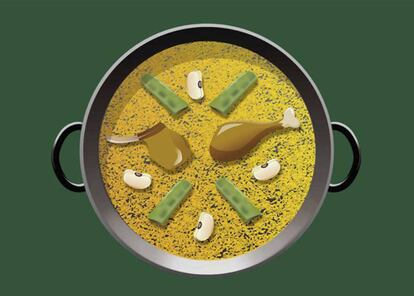 El emoji de la paella.