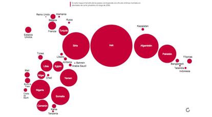 O mapa aponta a quantidade de vítimas mortais do jihadismo em 2016 por país.