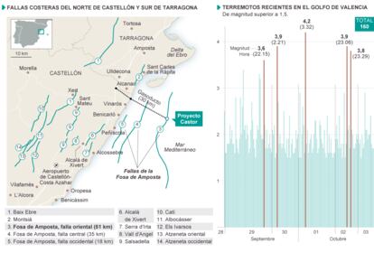 Fuente: Instituto Geológico y Minero de España/QAFI, Instituto Geográfico Nacional y elaboración propia.