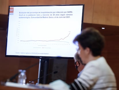 Vista de la evolución del porcentaje de hospitalización durante la rueda de prensa de la Consejería de Sanidad de Madrid el viernes 9 de julio de 2021.