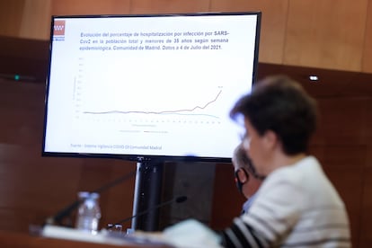 Vista de la evolución del porcentaje de hospitalización durante la rueda de prensa de la Consejería de Sanidad de Madrid el viernes 9 de julio de 2021.