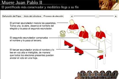 Noticias Actualidad No Inmediata
&bull; ELPAIS.es: La Capilla Sixtina, lugar de las votaciones del cnclave
http://www.elpais.es/comunes/2005/papa/1swf.html
PLATA